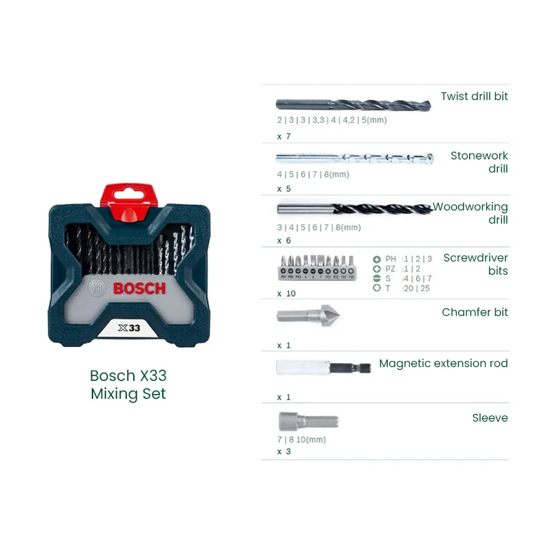 Mata Bor Bosch X33, Mata Obeng - Power Tools Bosch ulasan dan harga