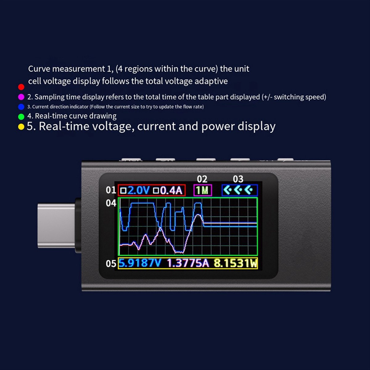 BaoBao- KWS-X1 Power Meter Typ - Power Tools Display ulasan dan harga